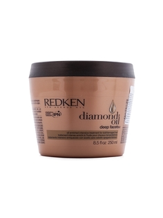 Косметические маски REDKEN