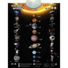 Электронный плакат ЗНАТОК Электронный плакат Космос PL-13-SPACE
