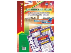 Пособие Учитель Комплект плакатов Английский язык Имя существительное в английском языке КПЛ-215