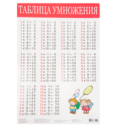 Плакат Дрофа Таблица умножения