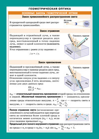 Книга Айрис Геометрическая оптика. Наглядно-раздаточное пособие 3+