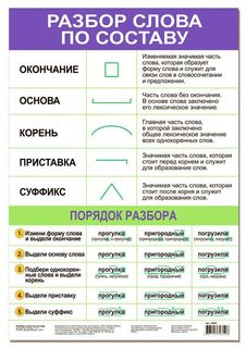 Плакат Дрофа-Медиа Разбор слова по составу