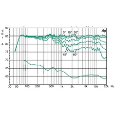 Активная полочная акустика Genelec