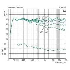 Активная полочная акустика Genelec