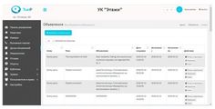 Лицензия True IP Systems ПО Server T-nect PRO