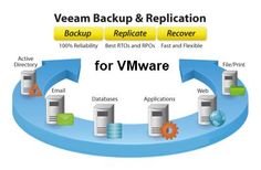 Право на использование (электронно) Veeam Backup &amp; Replication Enterprise. Incl. 1st year of Basic Sup.