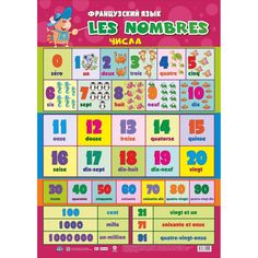Плакат Издательство Учитель Учебный плакат. Французский язык. Les nombres. Числа.- Формат А2