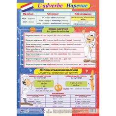 Плакат Издательство Учитель Учебный плакат. Французский язык. Наречие- Формат А2