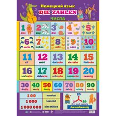 Плакат Издательство Учитель Учебный плакат. Немецкий язык. Числа- Формат А2