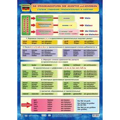 Плакат Издательство Учитель Немецкий язык. Степени сравнения прилагательных и наречий