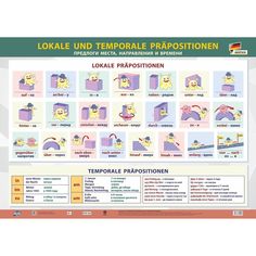 Плакат Издательство Учитель Немецкий язык. Предлоги места, движения и времени