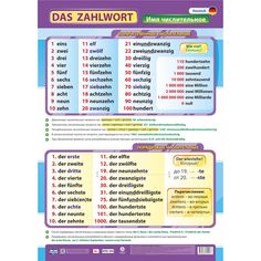 Плакат Издательство Учитель Немецкий язык. Имя числительное