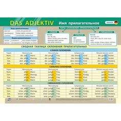 Плакат Издательство Учитель Немецкий язык. Имя прилагательное