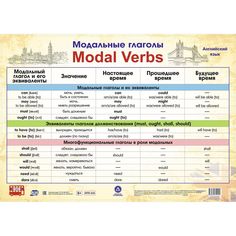 Плакат Издательство Учитель Английский язык. Модальные глаголы. Формат А2