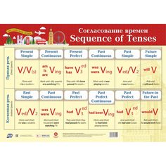 Плакат Издательство Учитель Английский язык. Согласование времен. Формат А2