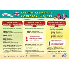 Плакат Издательство Учитель Английский язык. Сложное дополнение. Формат А2