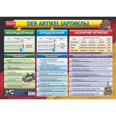 Плакат Издательство Учитель Немецкий язык. Артикль. Склонение артиклей. Формат А2