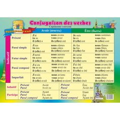 Плакат Издательство Учитель Французский язык. Спряжение глаголов. Формат А2