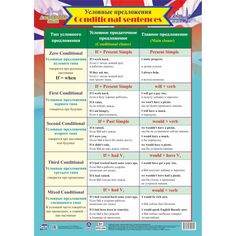 Плакат Издательство Учитель Английский язык. Условные предложения