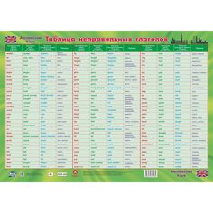 Плакат Издательство Учитель Английский язык. Таблица неправильных глаголов