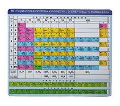 Коврик CBR CMP 023 Chemistry