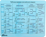Коврик для мышек Ritmix MPD-020 English 220x180x3 мм