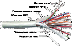 Кабель витая пара U/UTP 3 кат. 10 пар TWT TWT-3UTP10 24AWG(0.47 мм), медь, одножильный (solid), внутренний, PVC, серый, уп/305м