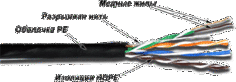 Кабель витая пара U/UTP 5e кат. 4 пары TWT TWT-5EUTP-OUT 24AWG(0.51 мм), медь, одножильный (solid), внешний, PE, чёрный, уп/305м