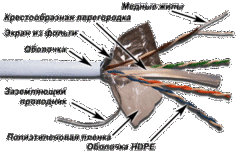 Кабель витая пара F/UTP 6 кат. 4 пары TWT TWT-6FTP-LSZH 23AWG(0.57 мм), медь, одножильный (solid), внутренний, LSZH, белый, уп/305м
