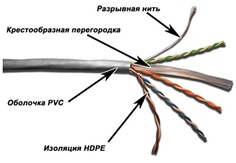 Кабель витая пара U/UTP 6 кат. 4 пары TWT TWT-6UTP-GY 23AWG(0.57 мм), медь, одножильный (solid), внутренний, PVC, серый, уп/305м