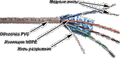 Кабель витая пара F/UTP 5e кат. 4 пары TWT TWT-5EFTP-XS 25AWG(0.45 мм), медь, одножильный (solid), внутренний, PVC, серый, уп/305м