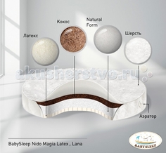 Матрасы Матрас Babysleep Latex Lana в колыбель 75x75 см