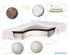 Матрасы Матрас Babysleep премиум класса EcoLatex Cotton 140x70