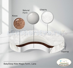 Матрасы Матрас Babysleep Form Lana в колыбель 75x75 см