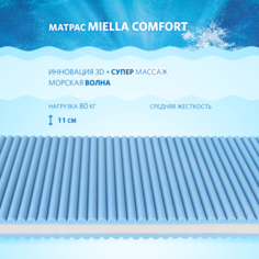 Матрасы Матрас Miella Comfort 190x70x11