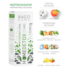 Декорирование BAGO home Детокс диффузор Кисло-сладкий нейтрализатор запахов 50 мл