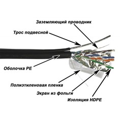 Кабель витая пара U/FTP 5e кат. 4 пары TWT TWT-5EFTP-UNV-TR 24AWG(0.51 мм), медь, одножильный (solid), универсальный,с тросом,LSZH/HDPE, Черный, уп/30