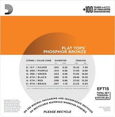 D&#039;ADDARIO EFT15 SET ACOUS FLAT TOP PB X-LITE D'addario