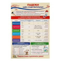 Плакат NO Brand