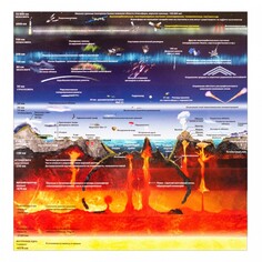 Обучающие плакаты Геомагнит Магнитный пазл/игровой набор Строение Земли