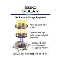 Мужские часы-хронограф с солнечной батареей из нержавеющей стали — SSC141 Seiko