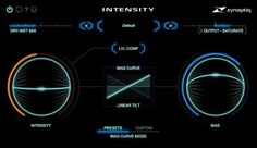 Плагин Zynaptiq Intensity Detail / Clarity / Density / Loudness