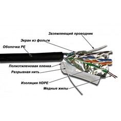 Кабель витая пара U/FTP 5e кат. 4 пары TWT TWT-5EFTP-UNV 24AWG(0.51 мм), медь, одножильный (solid), универсальный, LSZH/HDPE, Черный, уп/305м