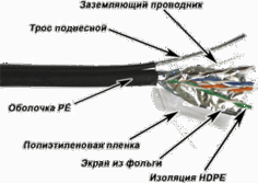 Кабель витая пара F/UTP 5e кат. 4 пары TWT TWT-5EFTP-OUT-TR 24AWG(0.51 мм), медь, одножильный (solid), внешний, с троссом, PE, чёрный, уп/305м