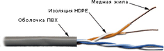 Кабель витая пара U/UTP 5e кат. 2 пары TWT TWT-5EUTP2-GY 24AWG(0.51 мм), медь, одножильный (solid), внутренний, PVC, серый, уп/305м