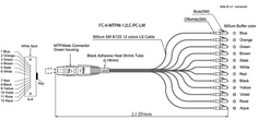 Кабель волоконно-оптический 9/125, 8 волокон Hyperline FH-B9-9-MTPM12/UR-12LC/UR-1M-LSZH "гидра" MTP (c направляющими штырьками)-LC, OS2, 10Gig, LSZH,