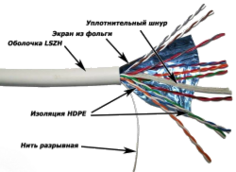 Кабель витая пара F/UTP 5e кат. 10 пар TWT TWT-5EFTP10-LSZH 24AWG(0.51 мм), медь, одножильный (solid), внутренний, LSZH, белый, уп/305м