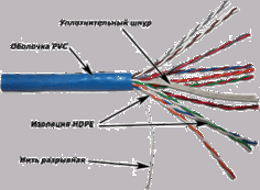 Кабель витая пара U/UTP 5e кат. 10 пар TWT TWT-5EUTP10 24AWG(0.51 мм), медь, одножильный (solid), внутренний, PVC, синий, уп/305м