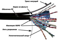 Кабель витая пара F/UTP 5e кат. 10 пар TWT TWT-5EFTP10-OUT-TR 24AWG(0.51 мм), медь, одножильный (solid), внешний, с троссом, PE, чёрный, уп/305м