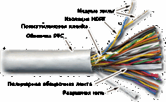 Кабель витая пара U/UTP 3 кат. 25 пар TWT TWT-3UTP25 24AWG(0.47 мм), медь, одножильный (solid), внутренний, PVC, серый, уп/305м